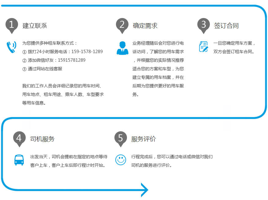 在广州租车带司机包车包天流程是怎么样的,广州租车公司